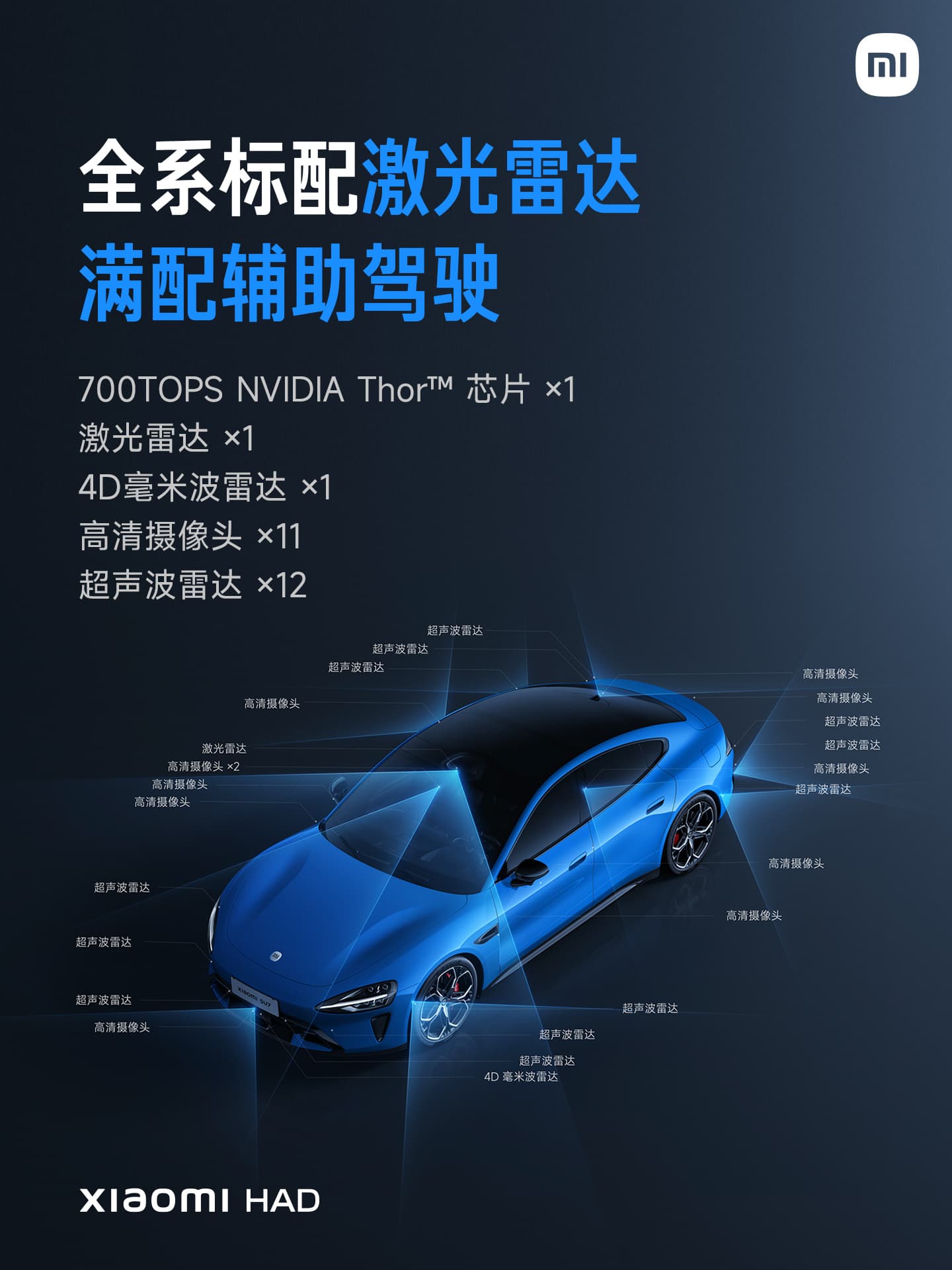 Xiaomi SU7 Next Generation: Fully Equipped with Advanced Driver Assistance System