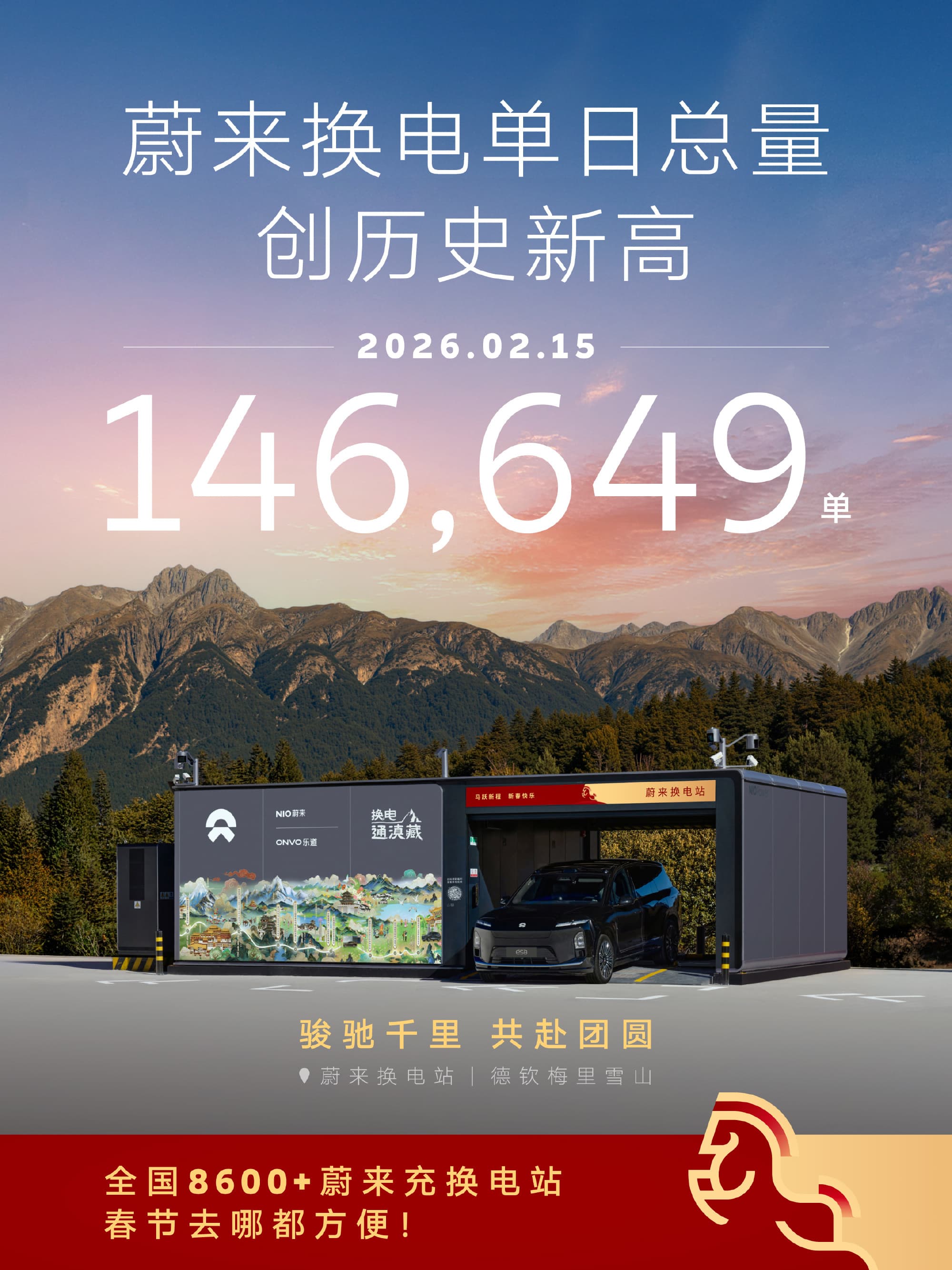 NIO Achieves Record 146,649 Daily Battery Swaps on February 15, 2026