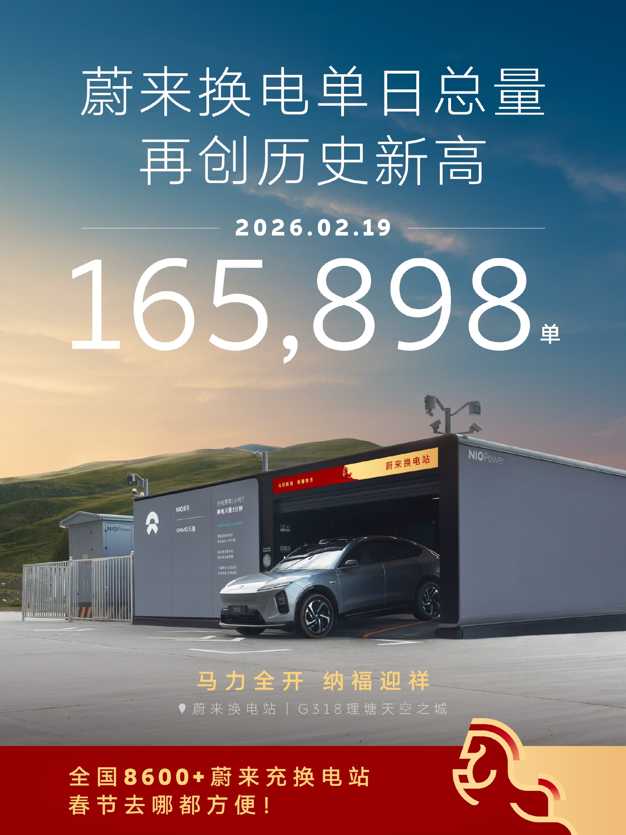 NIO Sets New Daily Battery Swap Record of 165,898 Times on February 19, 2026