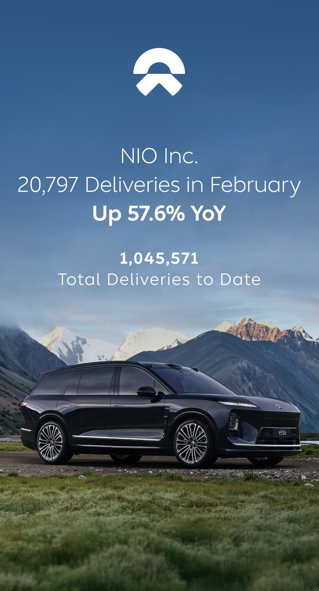 NIO Achieves 57.6% YoY Growth with 20,797 Deliveries in February