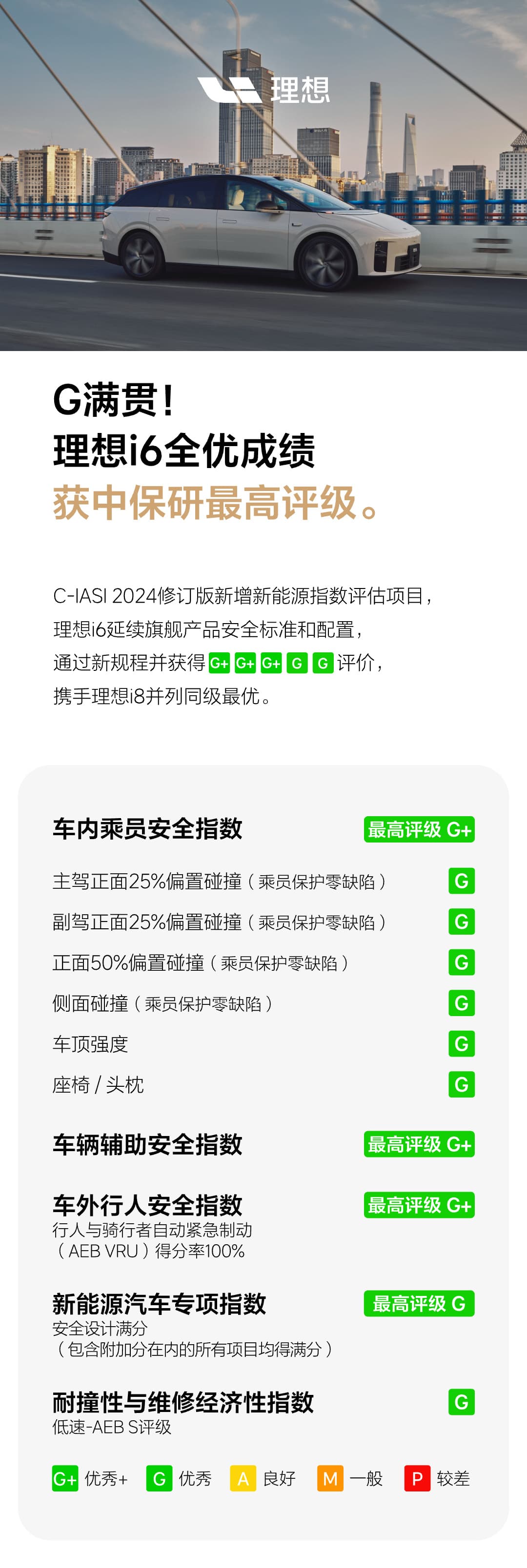 Li Auto i6 Achieves Perfect G-Rating in China Insurance Automotive Safety Index (C-IASI)